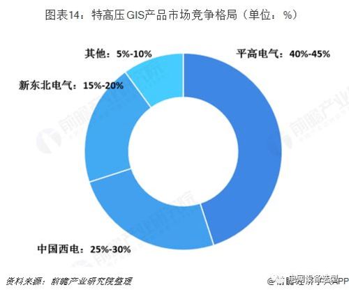 高壓開關制造產(chǎn)業(yè)全景圖譜 現(xiàn)狀、競爭格局與未來趨勢深度解析
